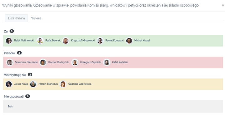Elektroniczne głosowania z natychmiastową prezentacją wyników na ekranie urządzenia, rzutnika oraz transmisji on-line